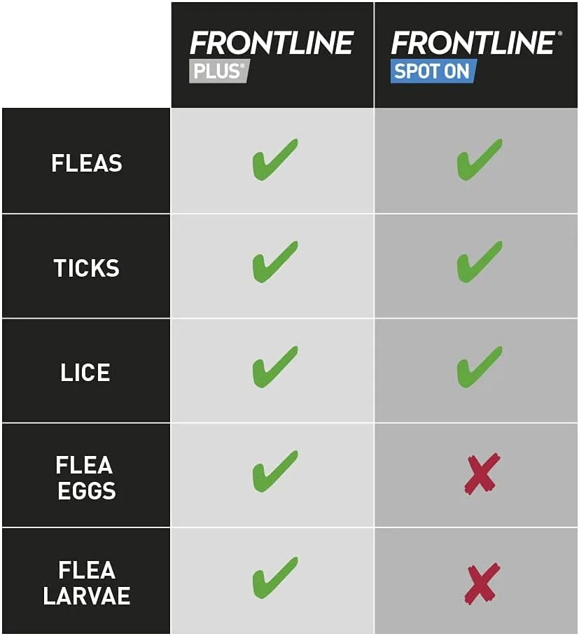 FRONTLINE Spot On Flea  Tick Treatment for Small Dogs (2-10 kg) - 6 Pipettes