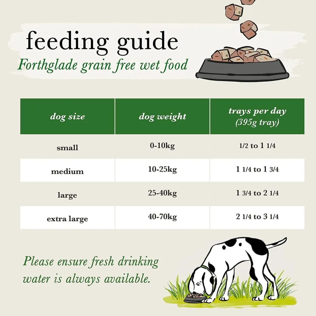 Forthglade Complete Natural Wet Dog Food - Grain Free with vegetables Variety Pack (12 x 395g) Trays - Turkey, Lamb  Duck - Adult Dog Food 1 Year+