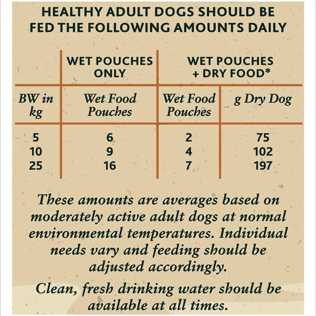 Winalot Dog Sunday Dinner Dog Food, Mixed in Gravy, 12 x 100g